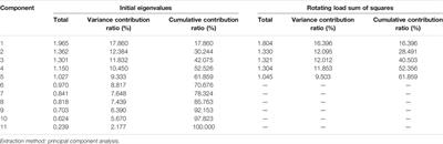 The Satisfaction of the Fishermen in the South China Sea With the Summer Fishing Moratorium System and Its Influencing Factors